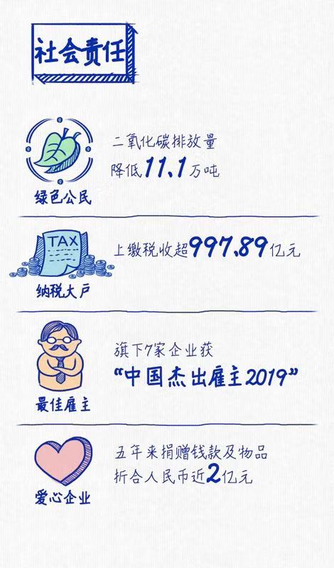 上汽連續三年蟬聯“中國十佳上市公司”