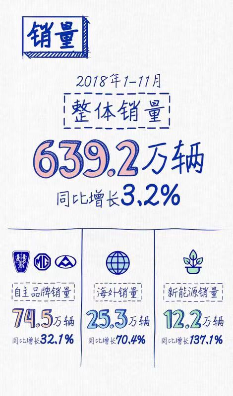 上汽連續三年蟬聯“中國十佳上市公司”