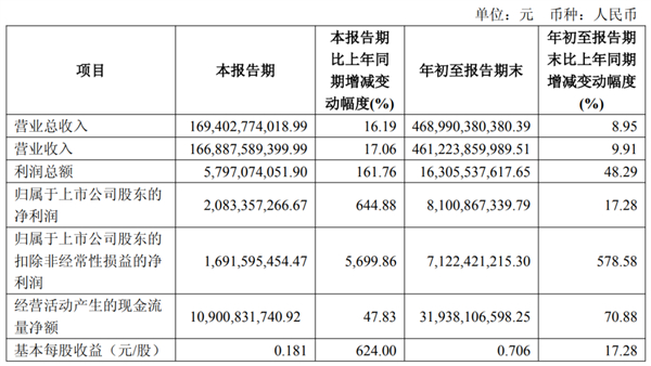 上汽集團徹底換了個打法